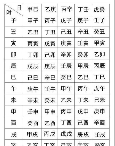 命格屬什麼|生辰八字命格及格局查詢、排盤、分析、測算